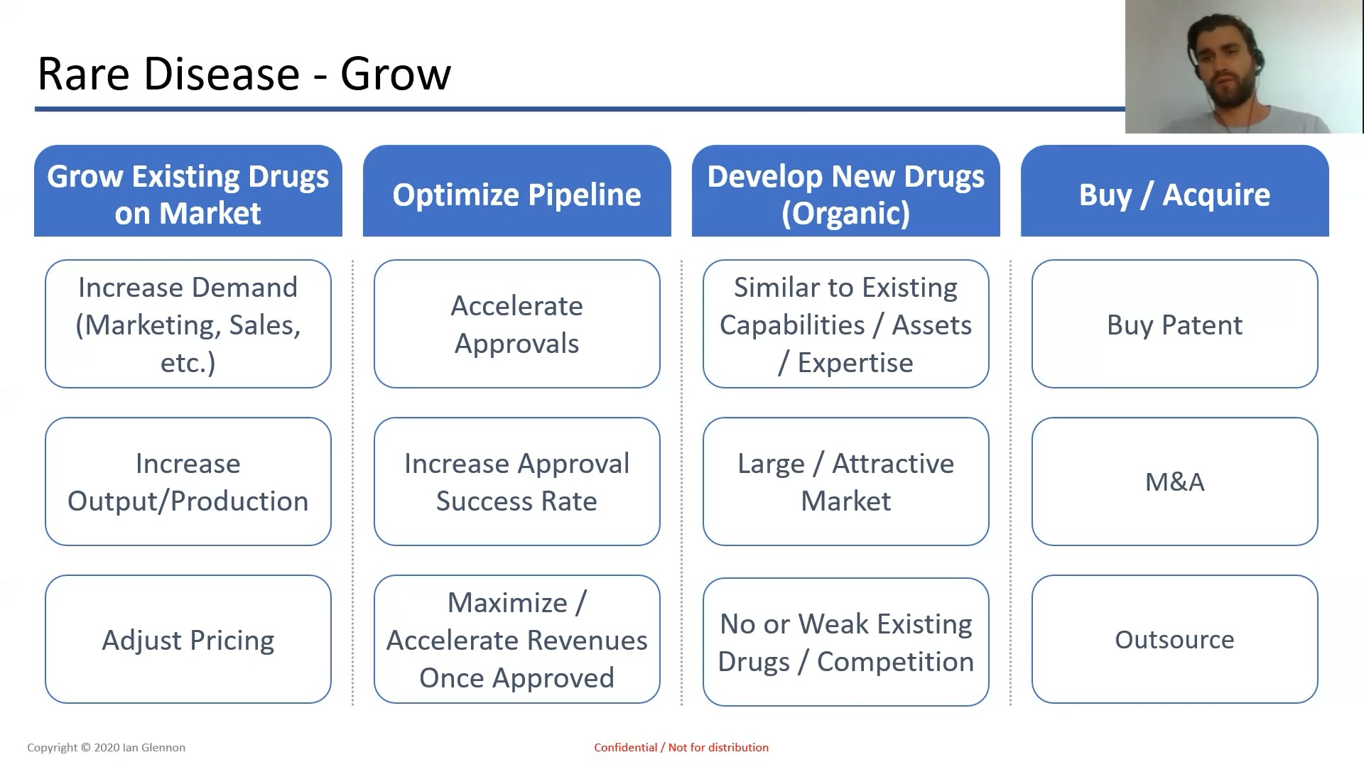 Rare Disease: A Growth Strategy Case