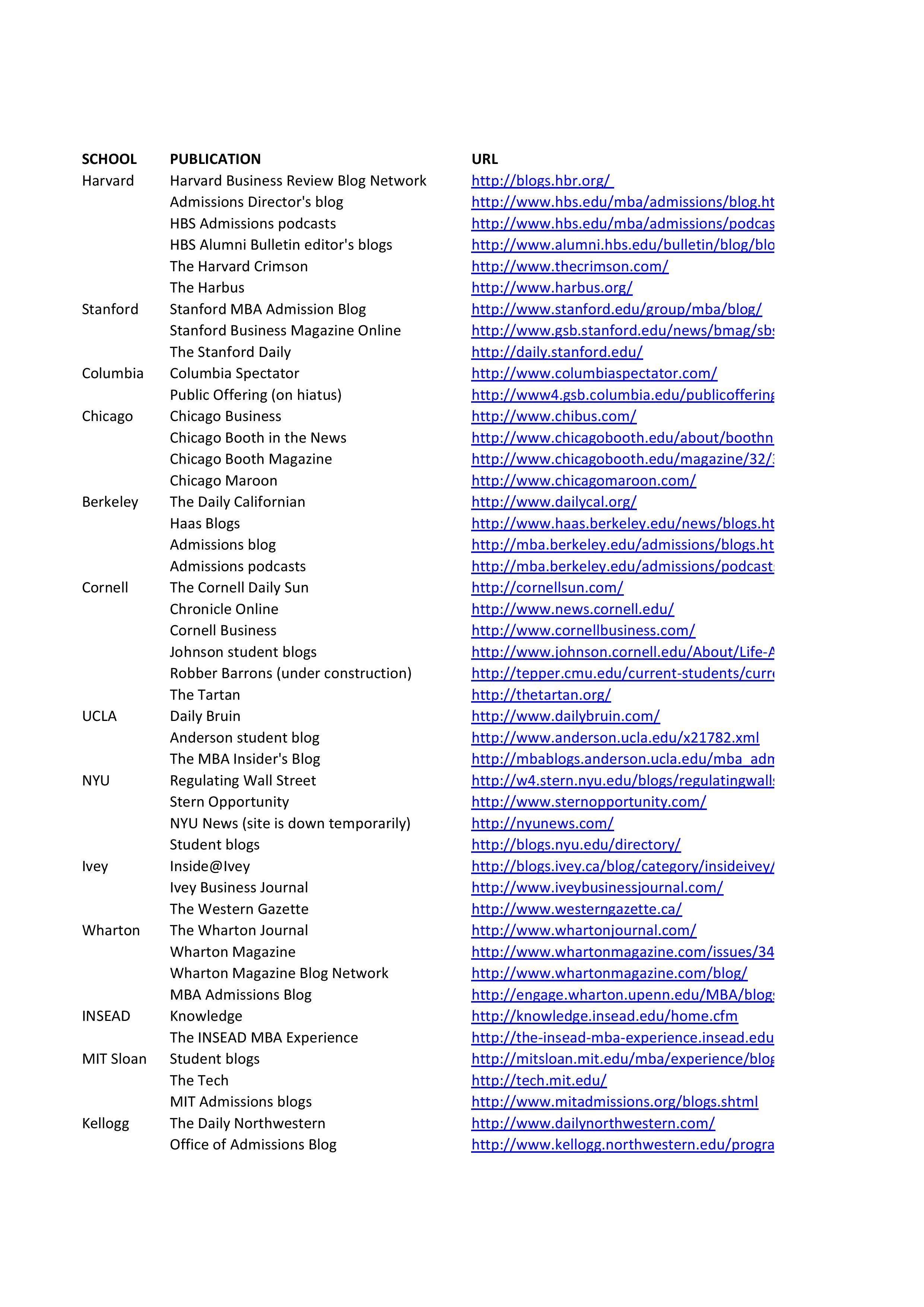 BSchool blogs and newspapers
