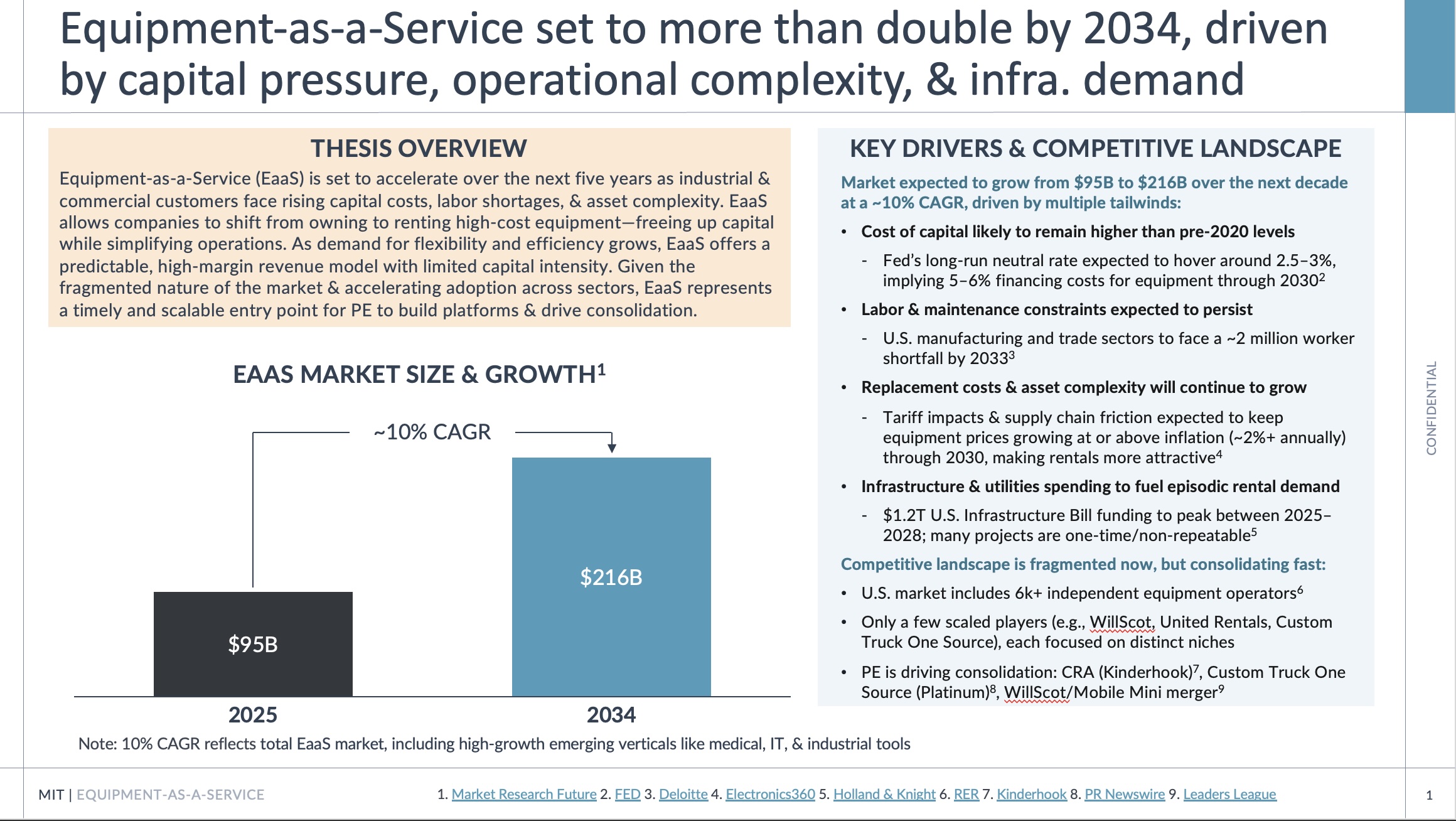 Private Equity Case Study