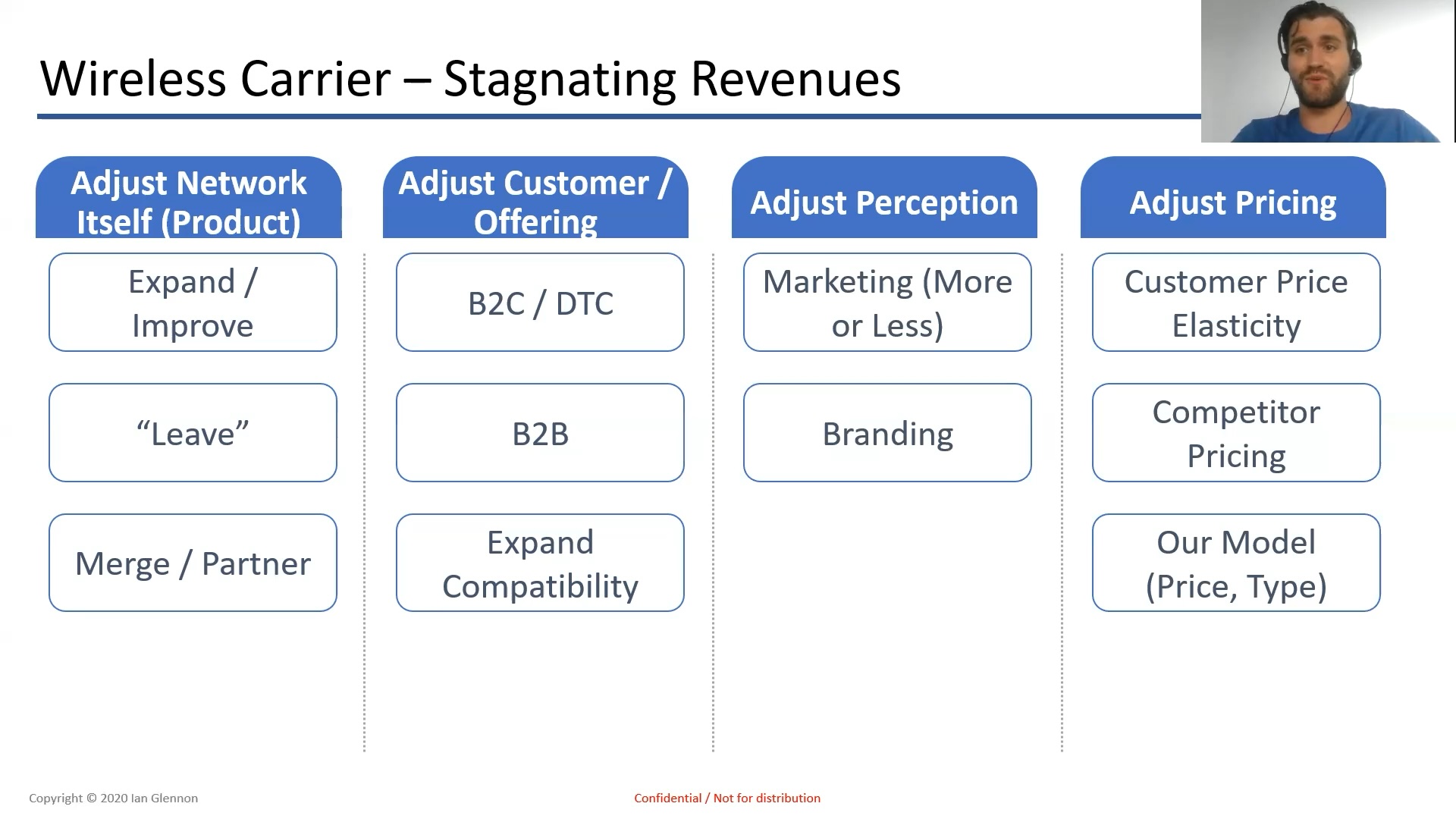 Wireless Carriers: A Strategy to Escape Stagnating Revenues