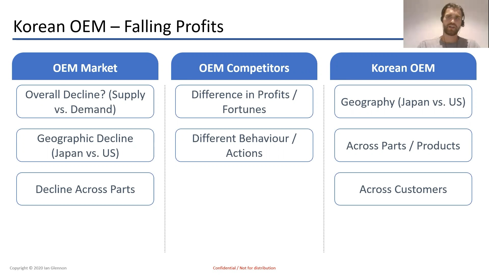 Korean OEM: A Profitability Case Walkthrough