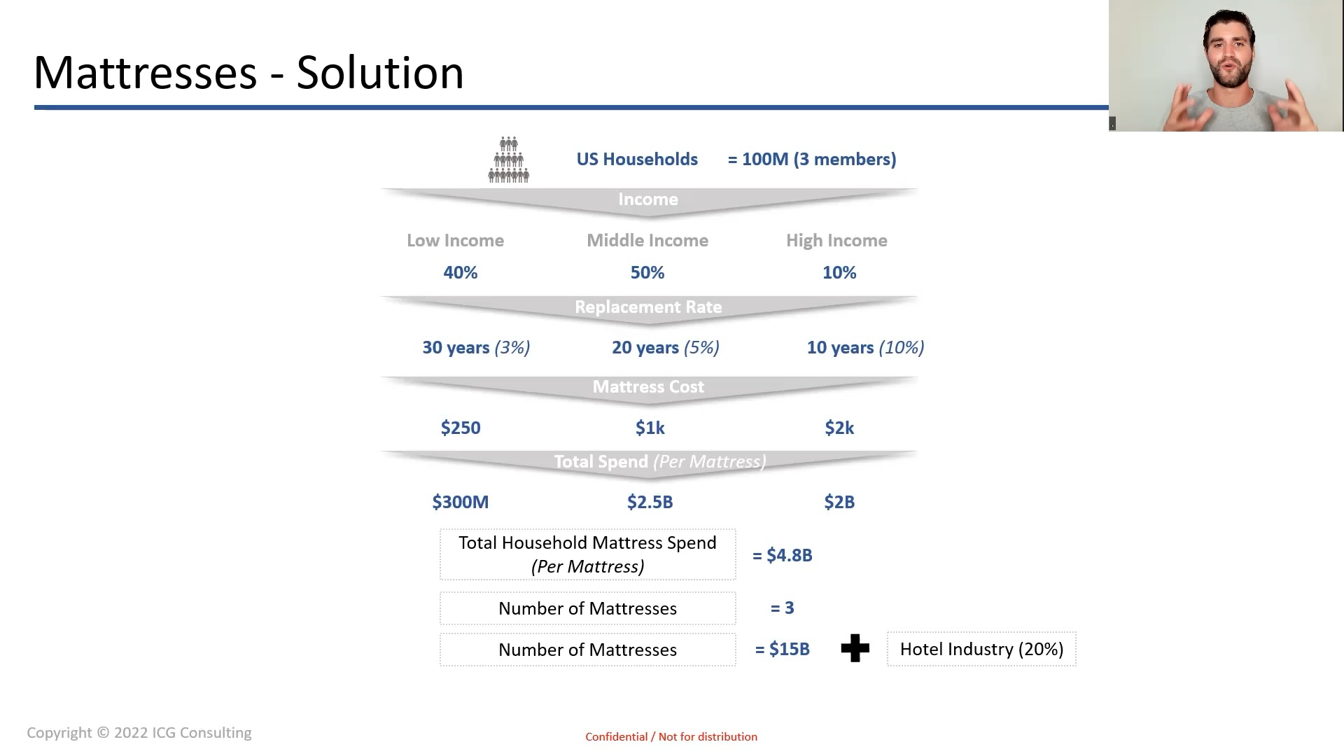 Mattress Market: A Case Study Walkthrough