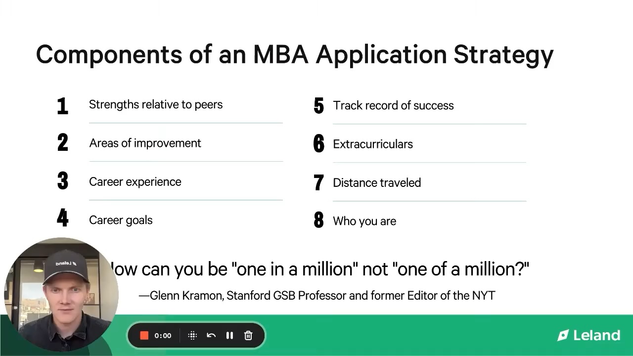 Components of an MBA Application Strategy