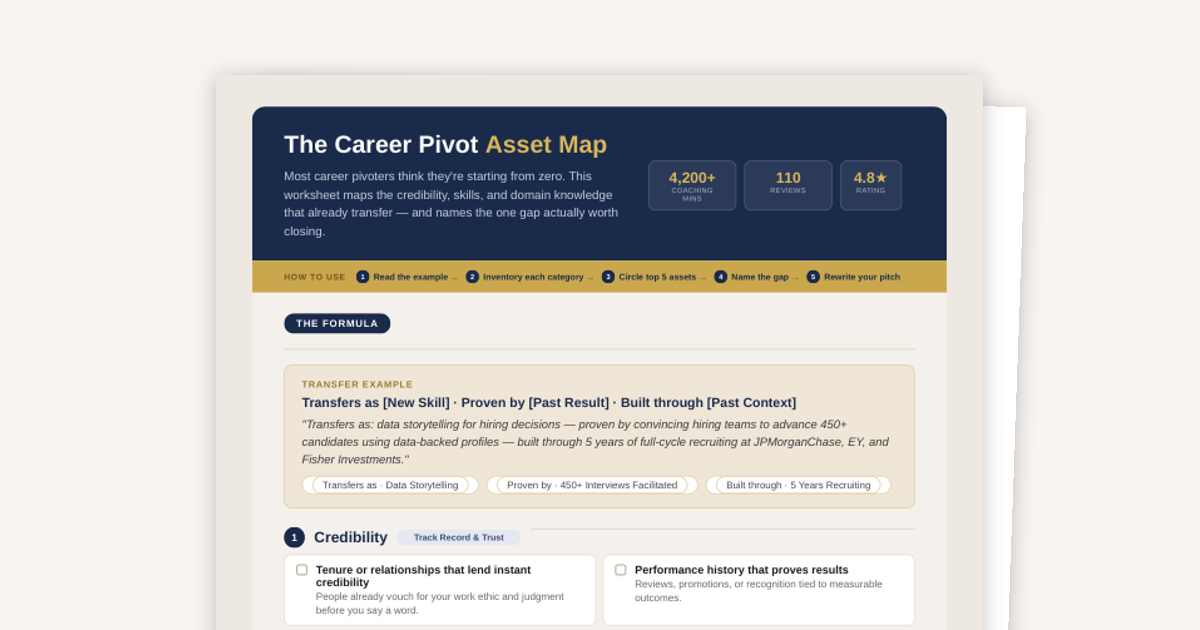 Career Pivot Asset Map Worksheet