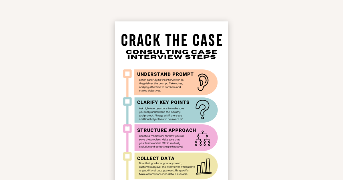 Case Interview Steps: Land Your Dream Consulting Job