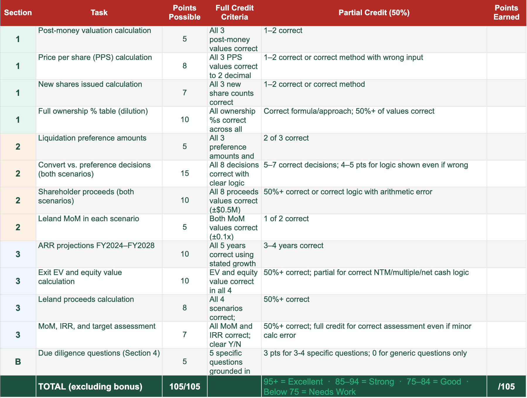 VC Modeling Test ANSWER
