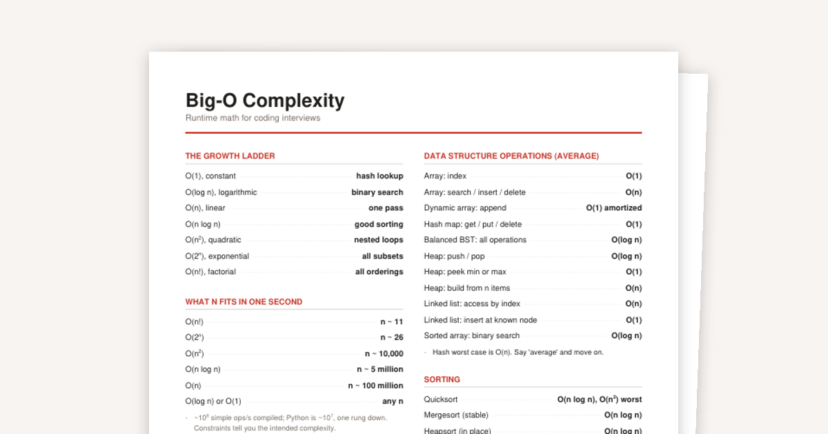 Big-O Complexity: A Coding Interview Cheat Sheet