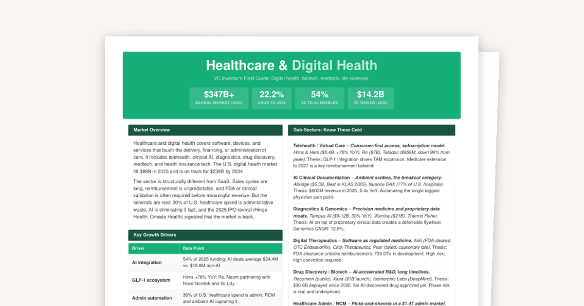 Sector Overview: Healthcare & Digital Health