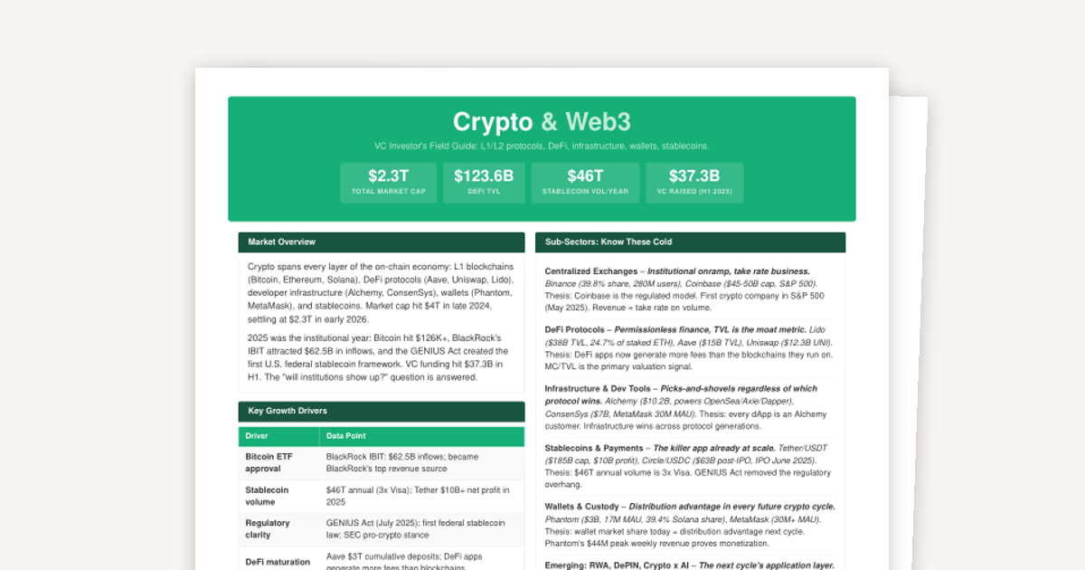 Sector Overview: Crypto & Web3