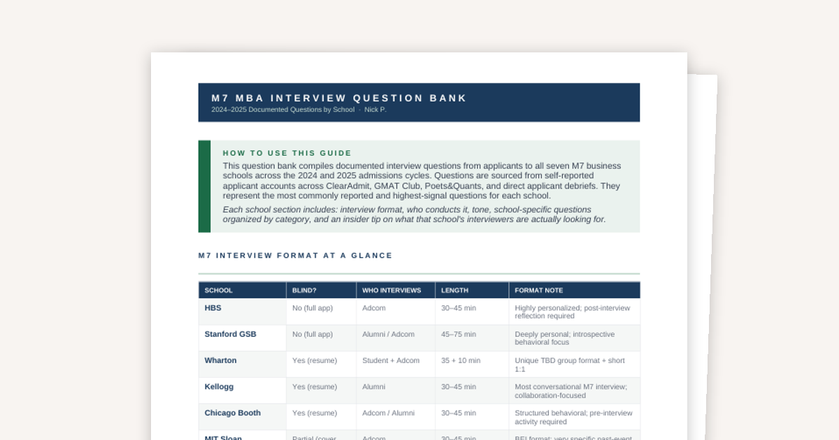 M7 MBA Interview Bank: 150+ Questions by School (2024–25)