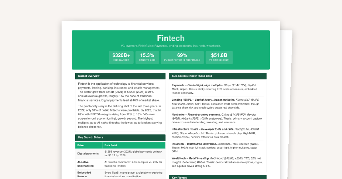 Sector Overview: Fintech