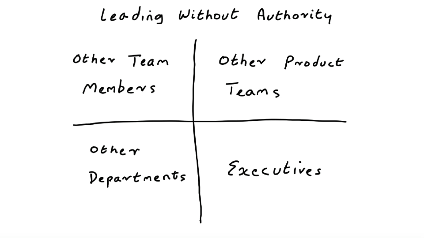 How PMs Influence Without Authority