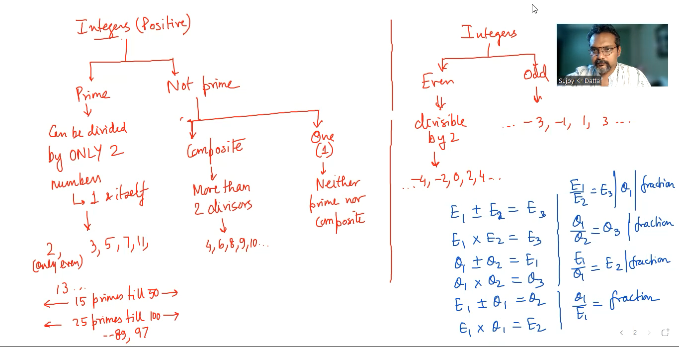 Number Properties 2