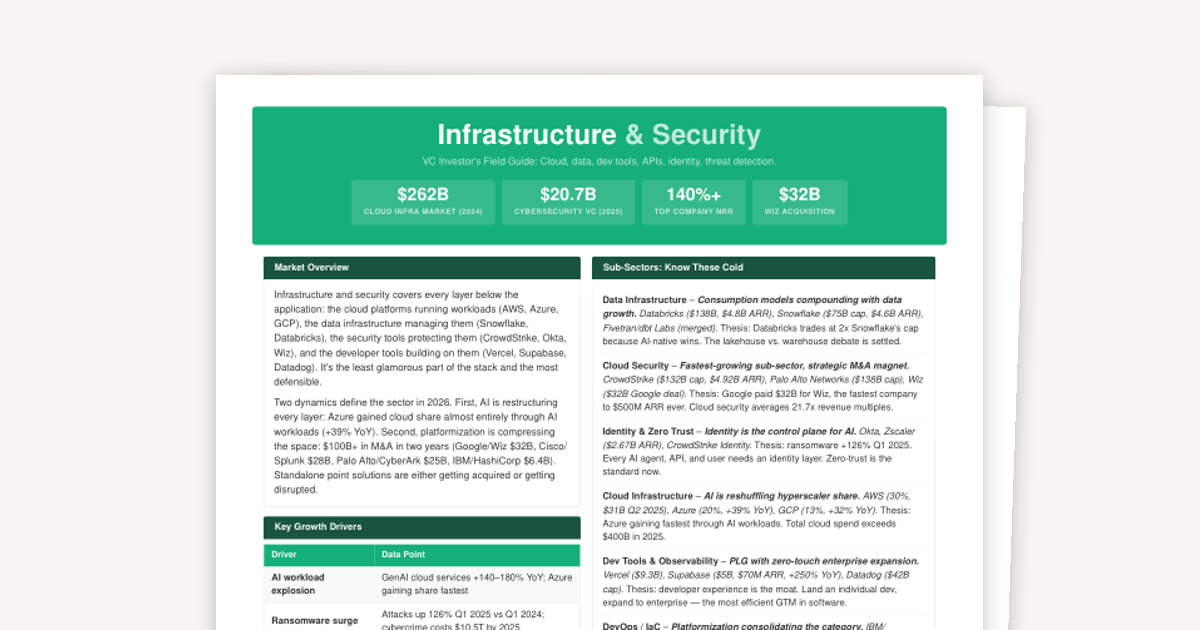 Sector Overview: Infrastructure & Security