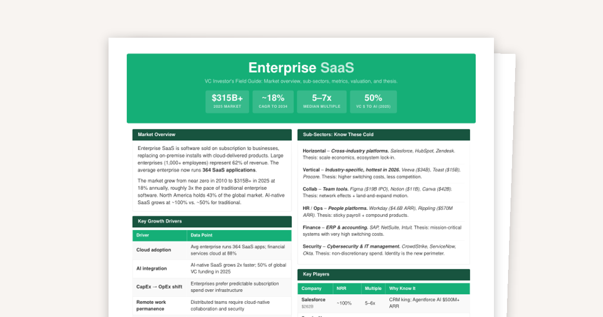 Sector Overview: Enterprise SaaS
