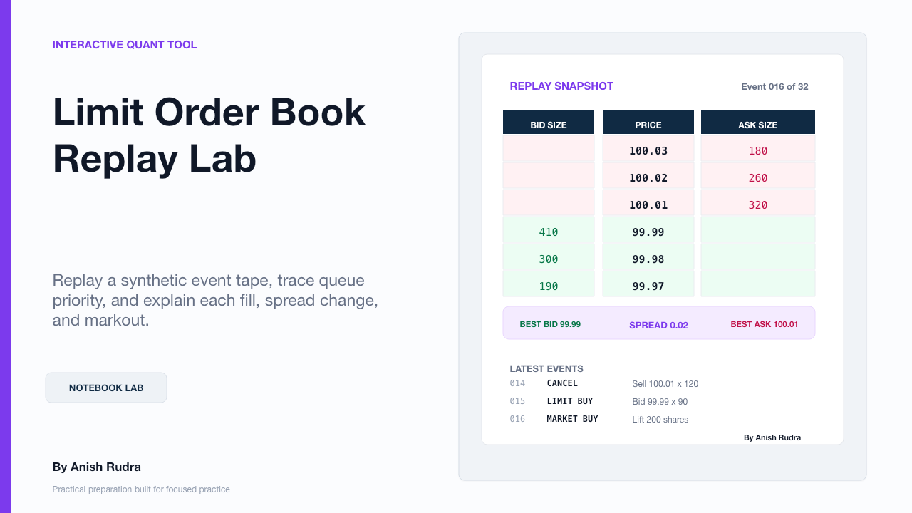 Limit Order Book Replay Lab