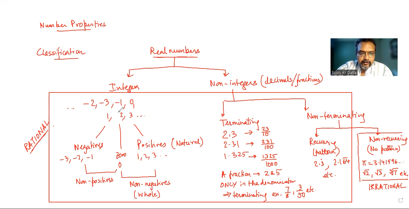 Number Properties 1