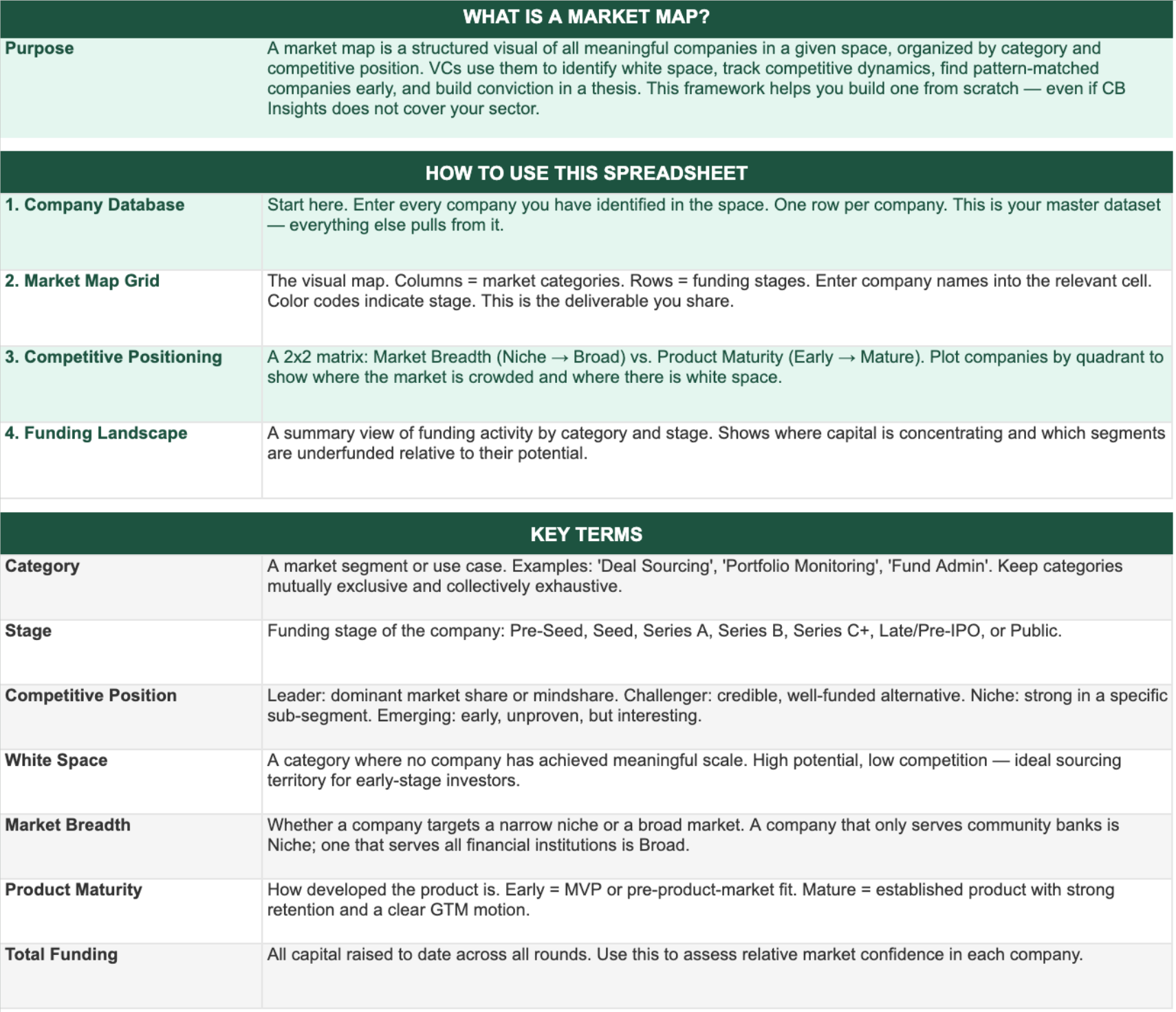 Market Map Template