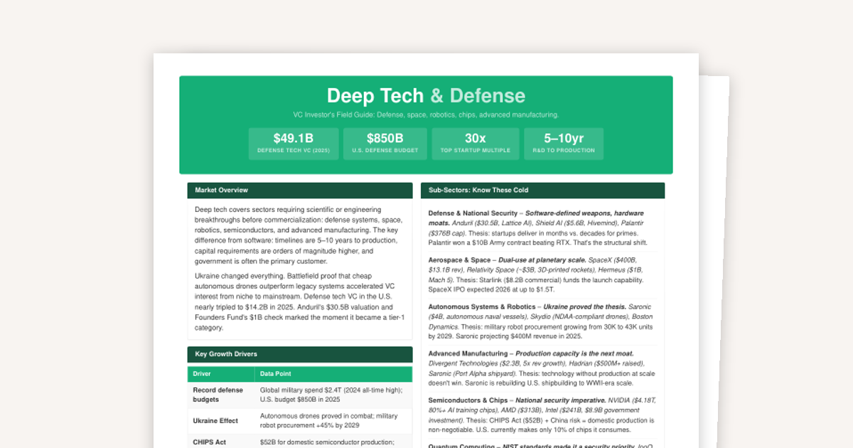 Sector Overview: Deep Tech & Defense