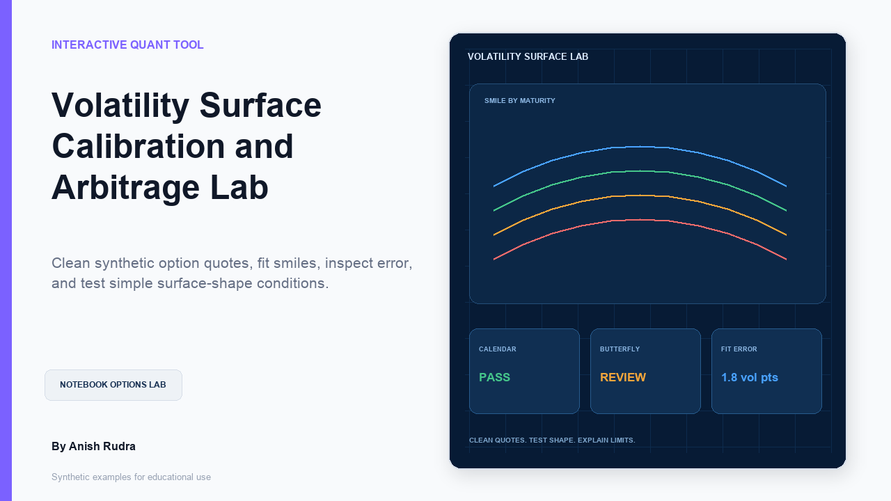 Volatility Surface Calibration and Arbitrage Lab