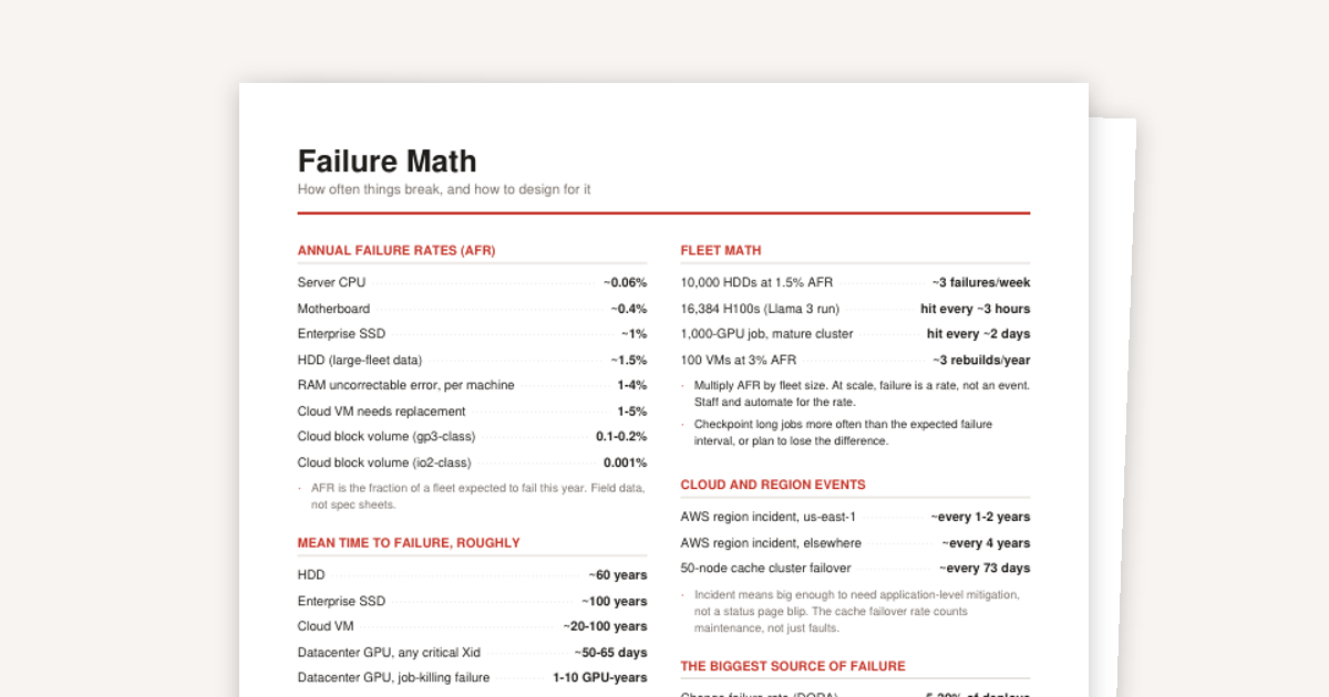 Failure Math: A Software Reliability Cheat Sheet