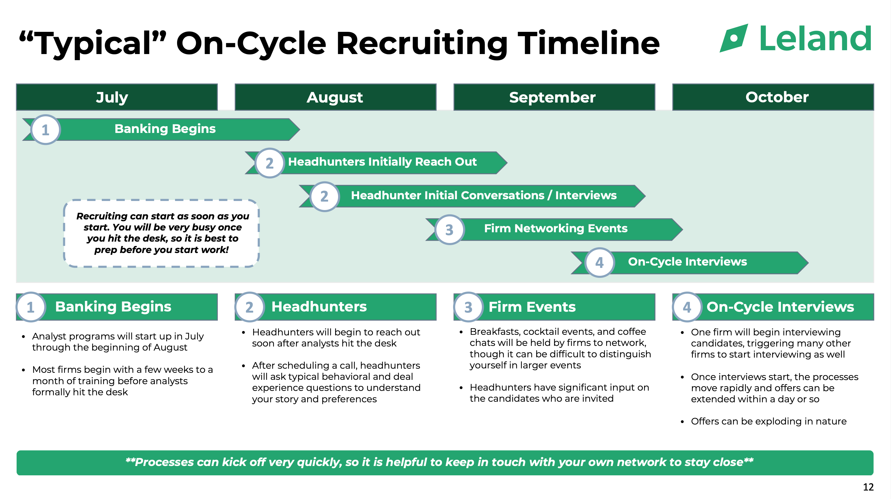 Intro to Private Equity Recruiting