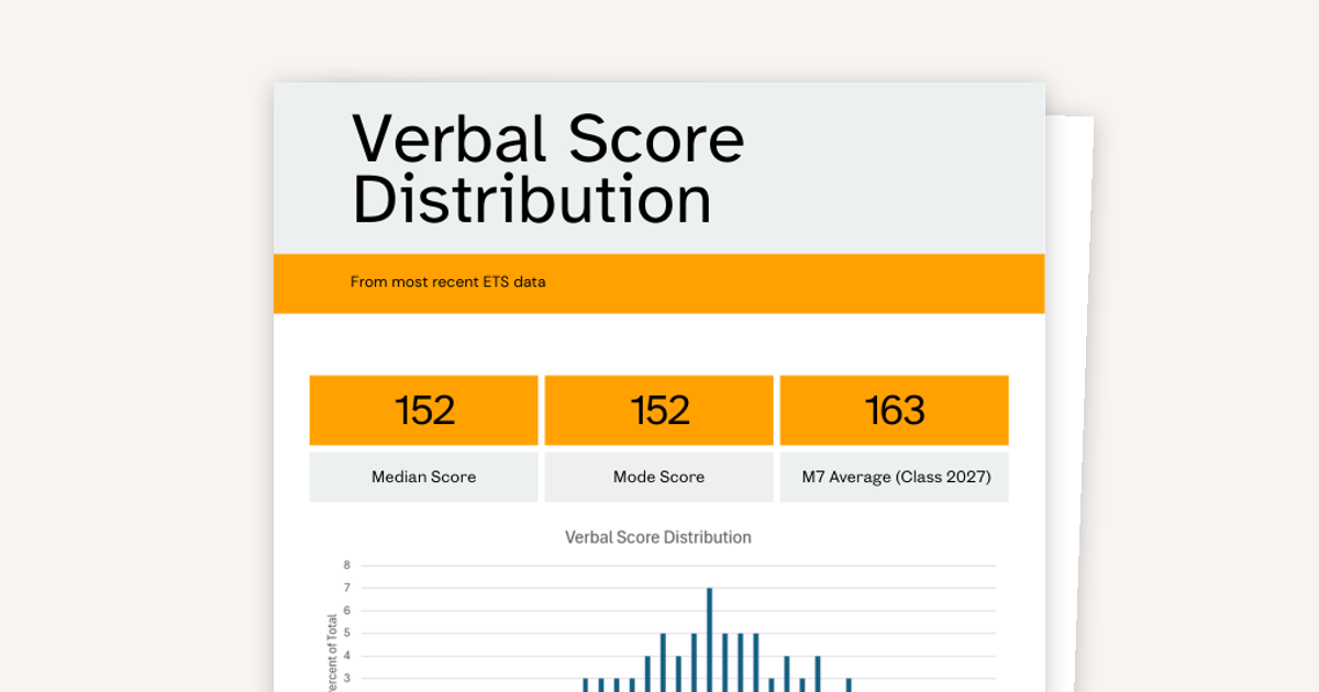 GRE Score Distributions