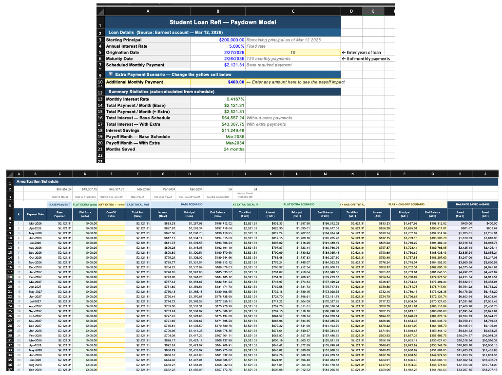 Grad Student Loan Paydown Schedule