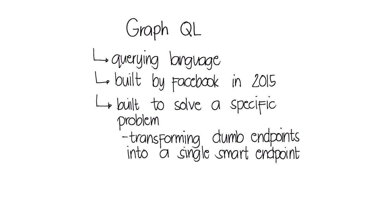 GraphQL