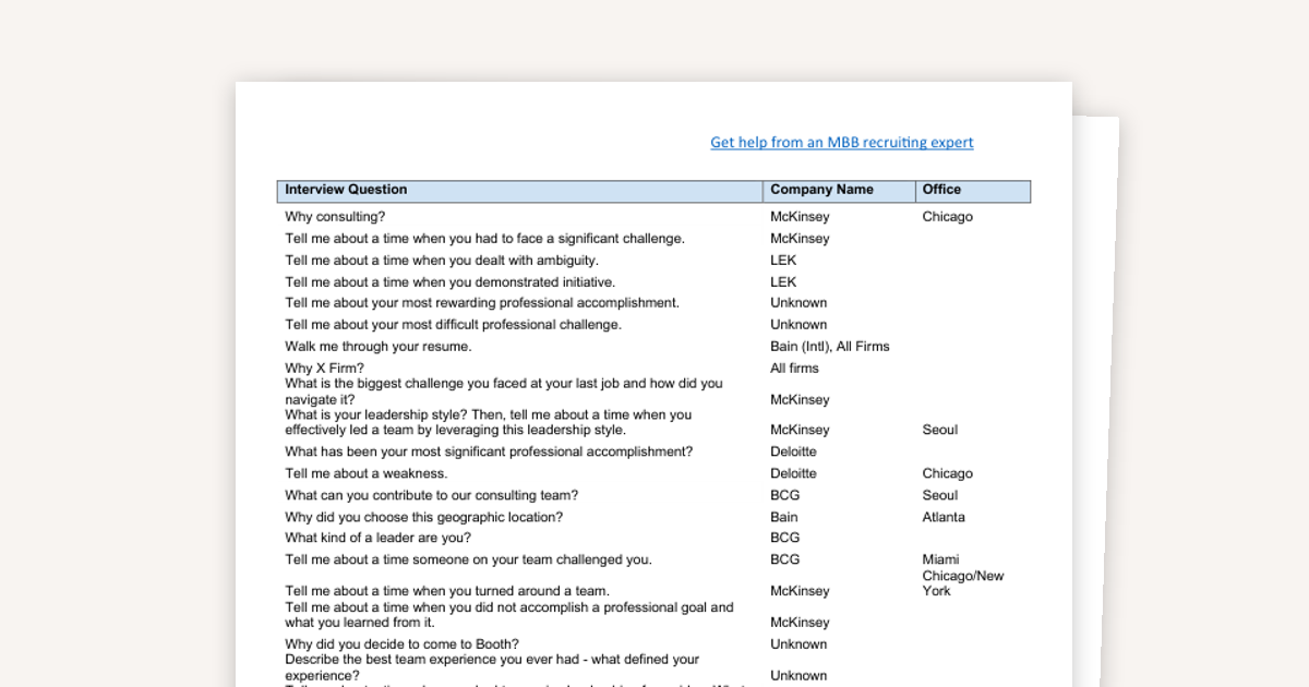 Fit Interview Questions