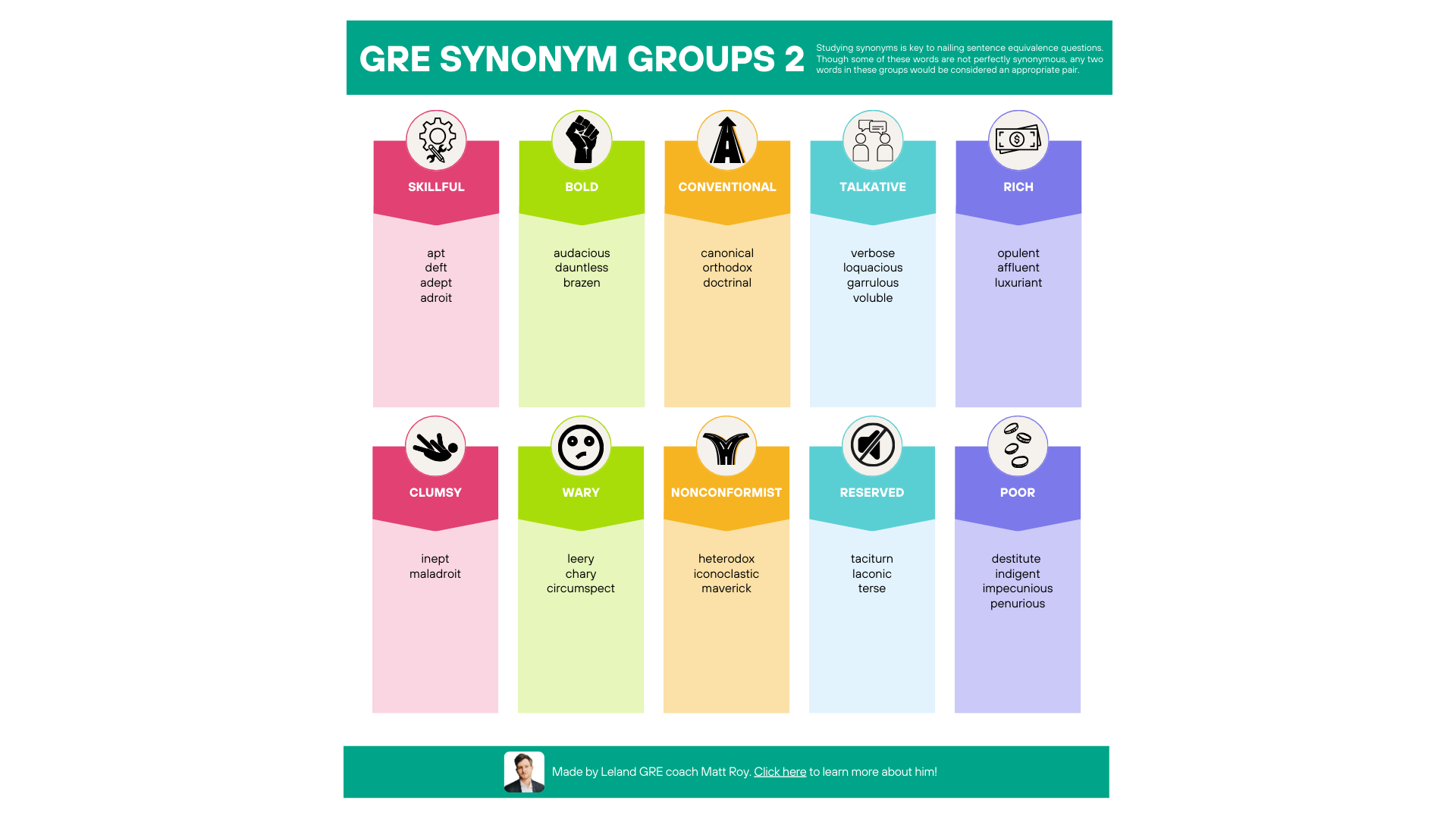 Master GRE Vocabulary with Synonym Groups (Part 2)
