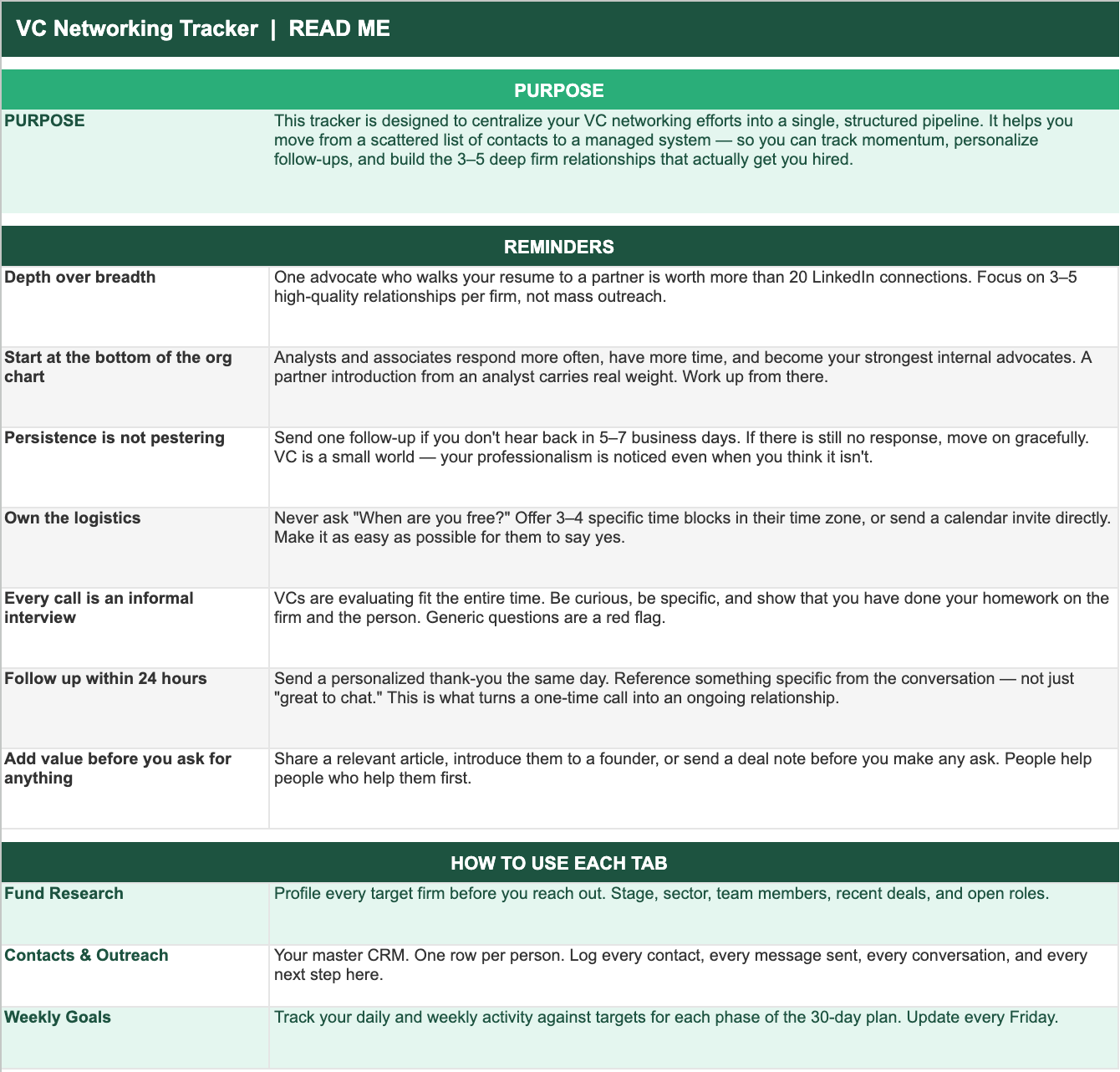 Target Fund Networking Tool