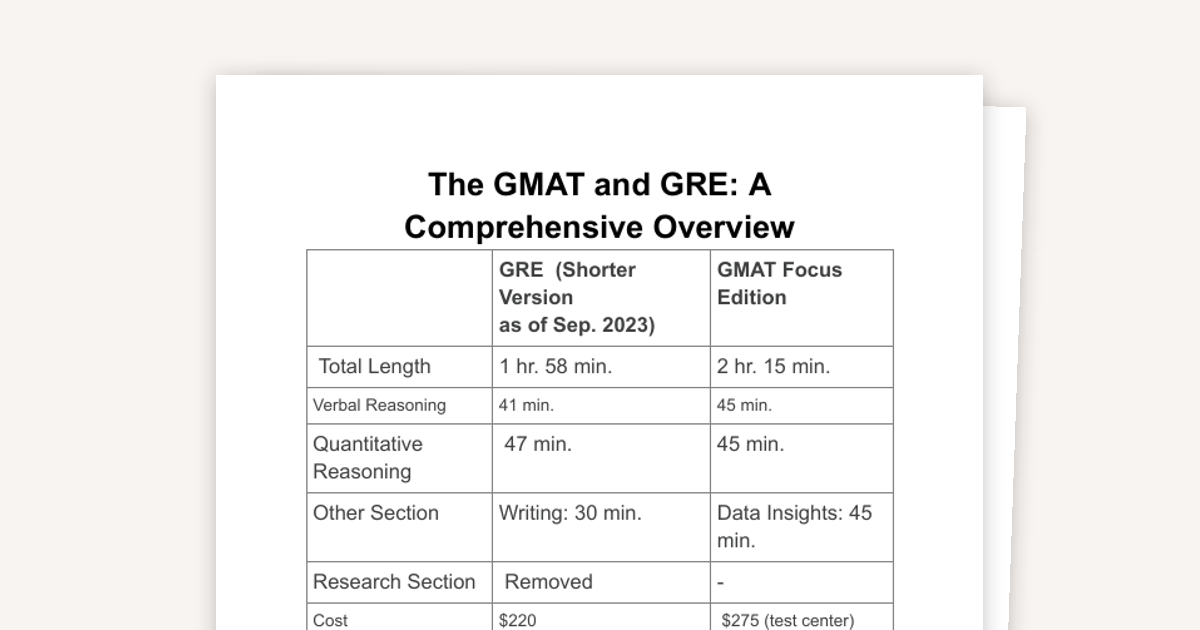 The GMAT and GRE: A Comprehensive Overview