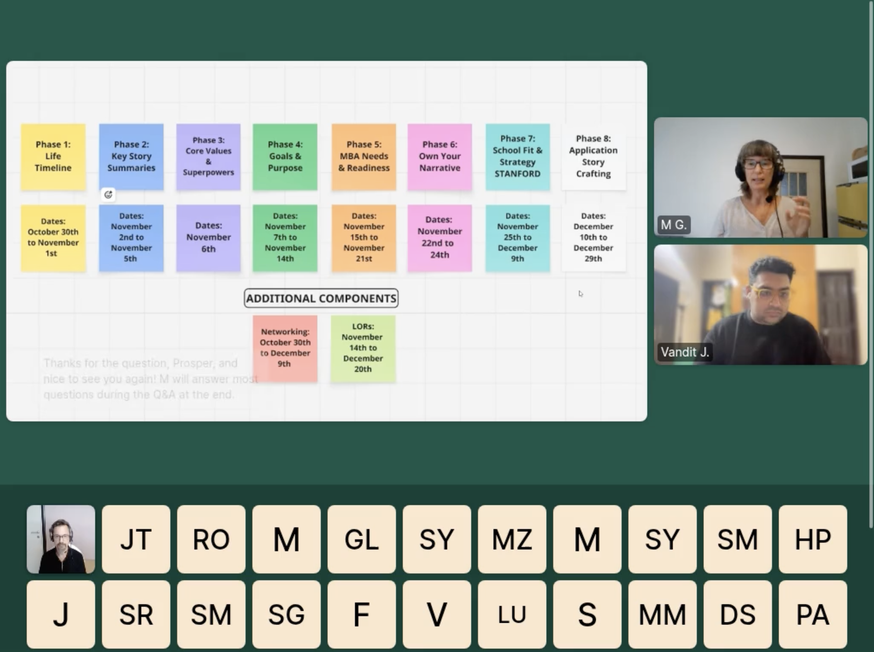 Complete MBA Step-by-Step Application Plan, Timeline & Checklist