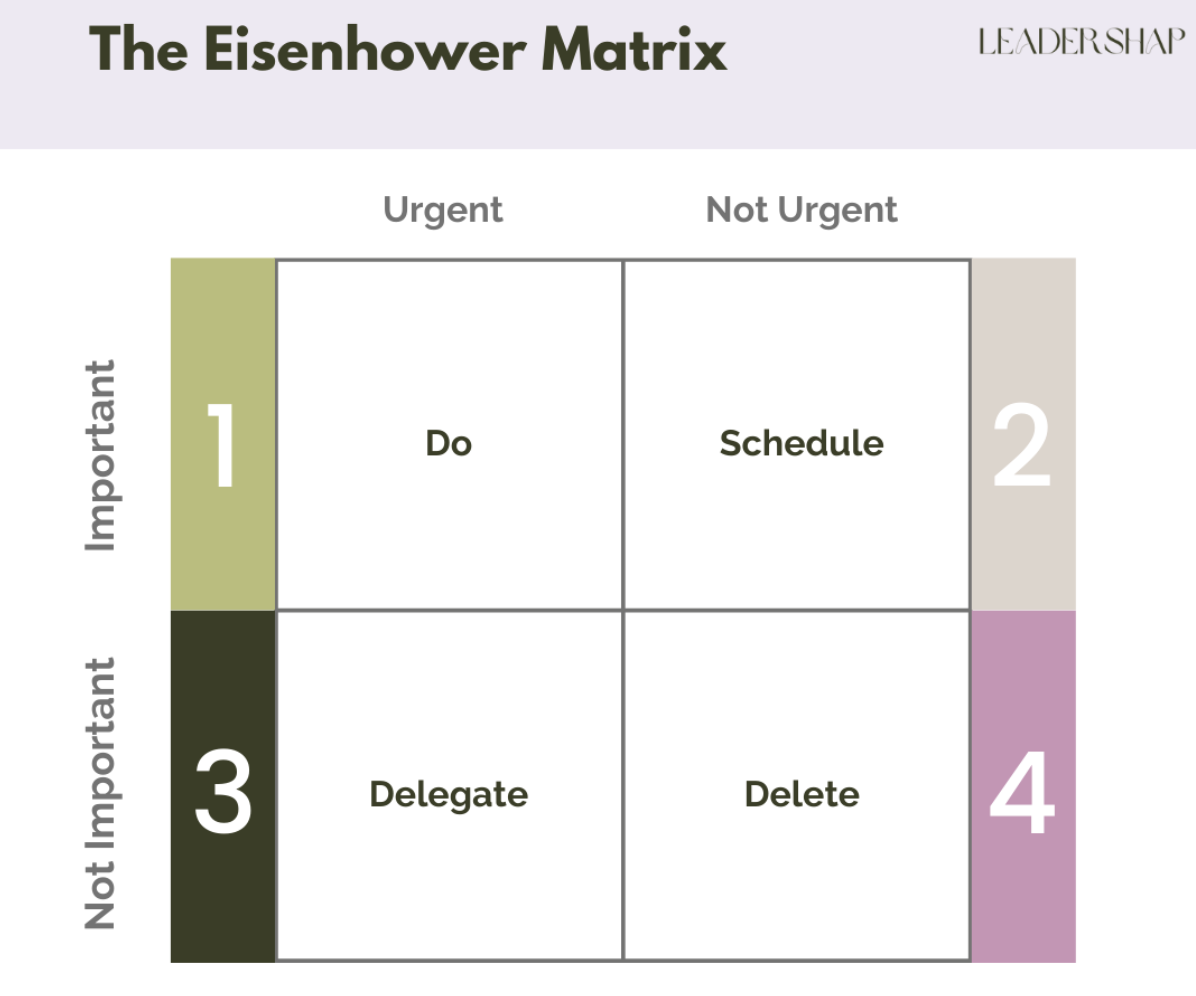 The Eisenhower Matrix Tracker by Leadershap