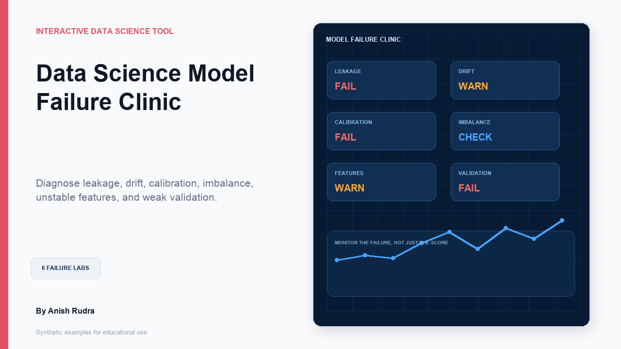 Data Science Model Failure Clinic