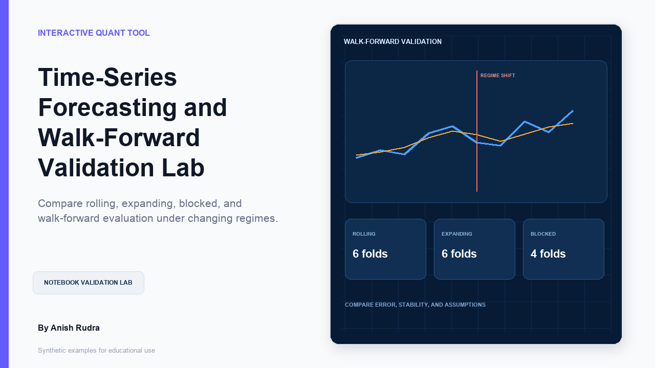 Time-Series Forecasting and Walk-Forward Validation Lab